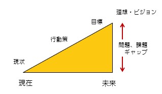 三角フレームツール